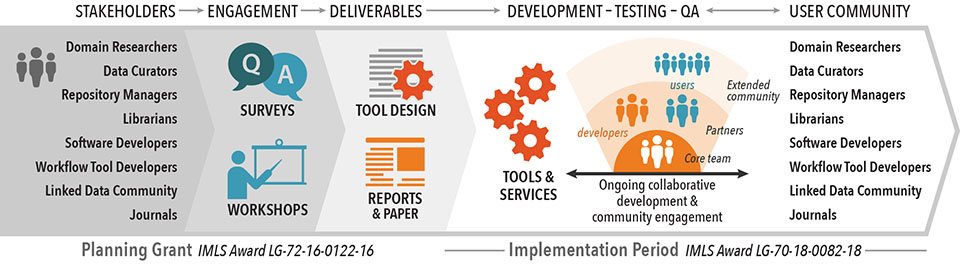 PRESQT Overview Image